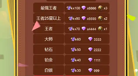 暗区突围硬核模式10.31上线解析 战术装备系统全攻略